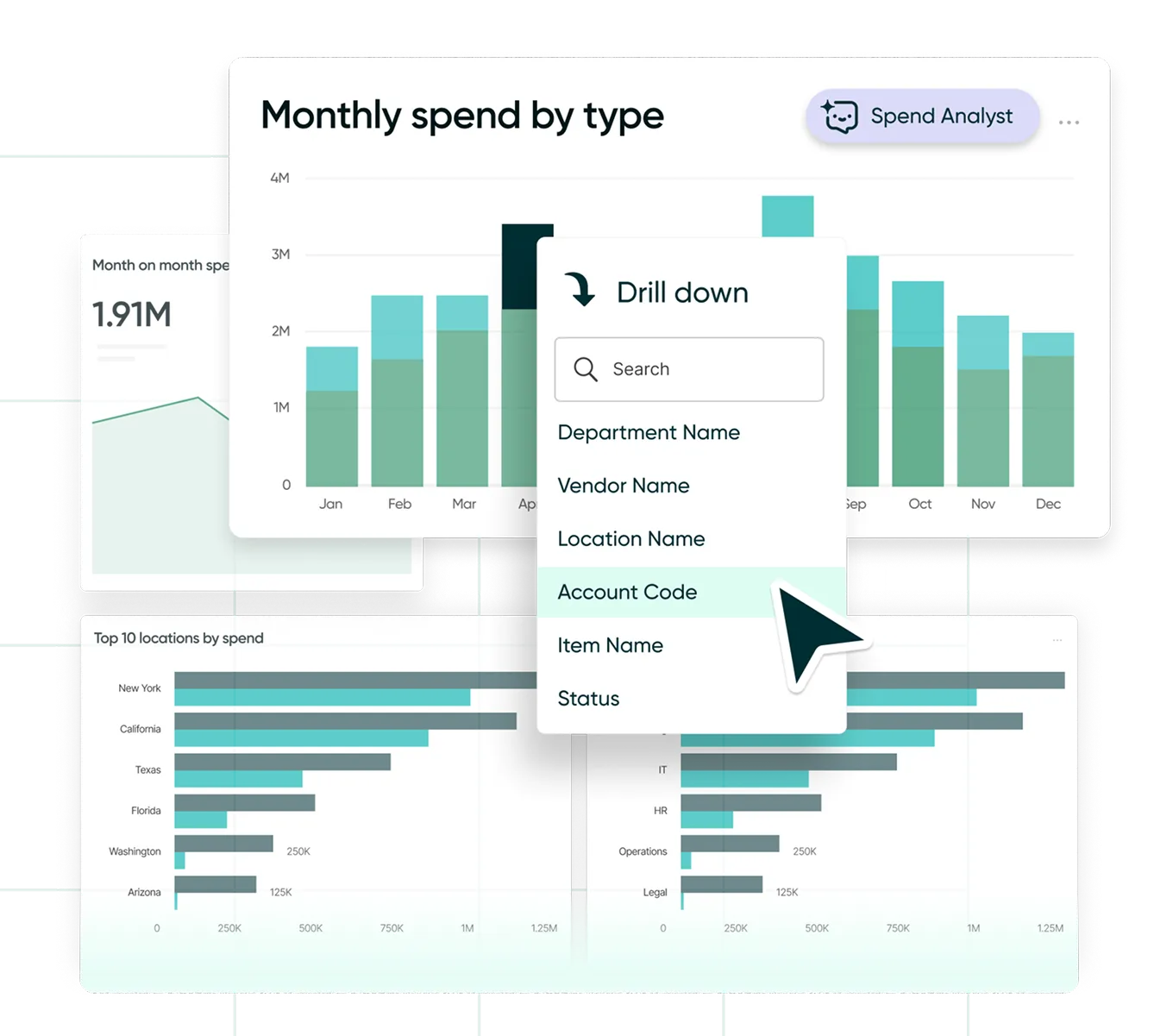 Benefit 3 - Spend Insights Illustration of Procurify Benefits - Spend Insights Analytics Dashboard