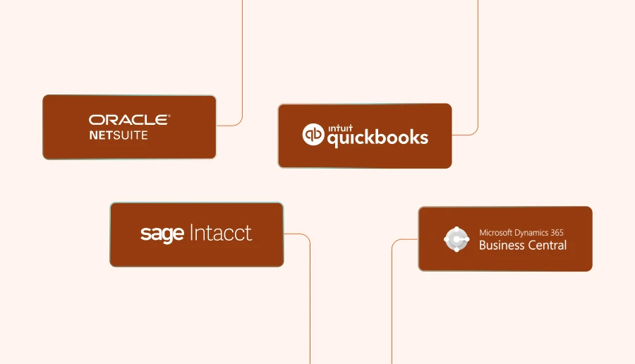Procurify popular accounting integrations
